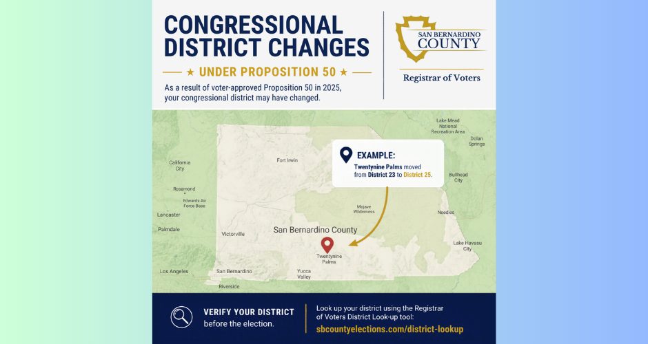 Informational graphic from the San Bernardino County Registrar of Voters explaining congressional district changes under Proposition 50. The graphic includes a map of San Bernardino County with an example noting that Twentynine Palms moved from Congressional District 23 to District 25, along with a reminder for voters to verify their district before the election using the county’s district lookup tool.